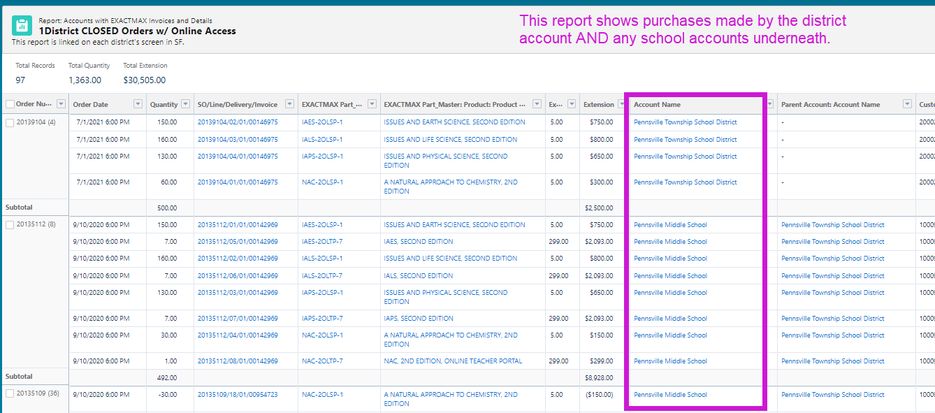 This report displays purchases made by the district account and any school accounts within the district. 