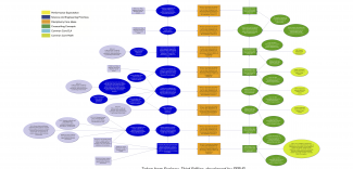 Ecology Learning Pathway Thumbnail