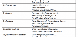 Communication Skills chart Thumbnail