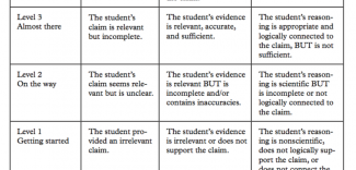 Engaging an argument from evidence rubric from SEPUP Thumbnail