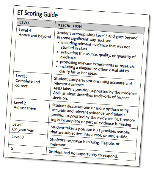 ET scoring guide Thumbnail