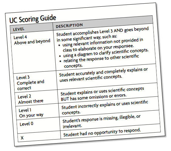 UC scoring guide Thumbnail