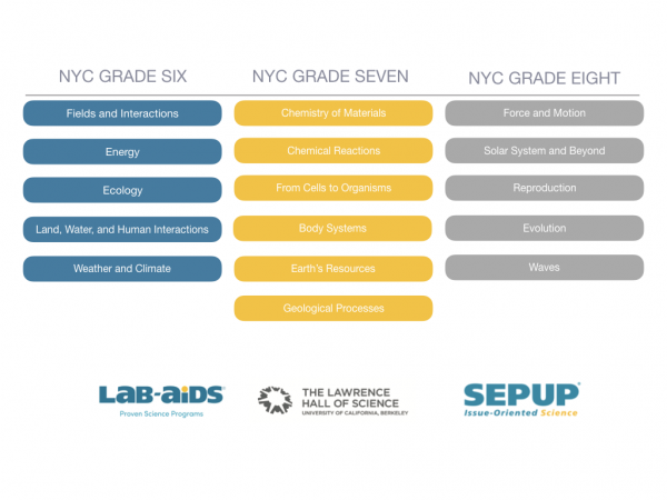 NYC 2018 Scope and Sequence Thumbnail