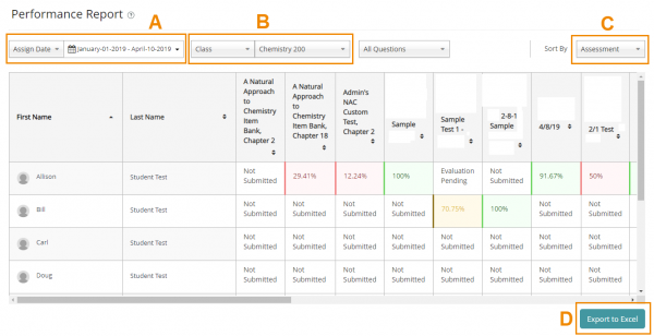 Table of Assessment Data in the Lab-Aids Portal