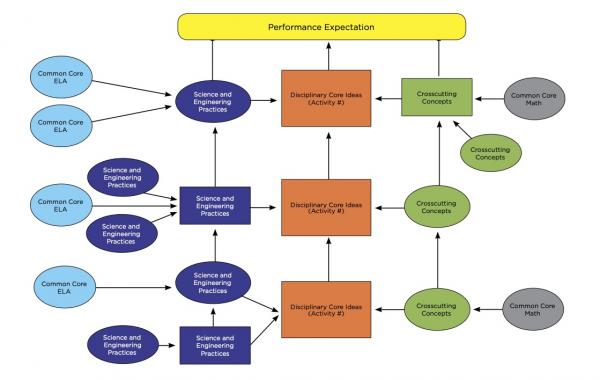 learning progression pathway